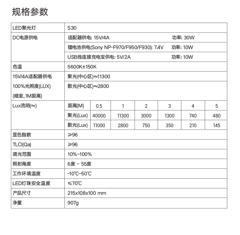 Products_Continuous_Focusing_LED_Light_S30_14.jpg