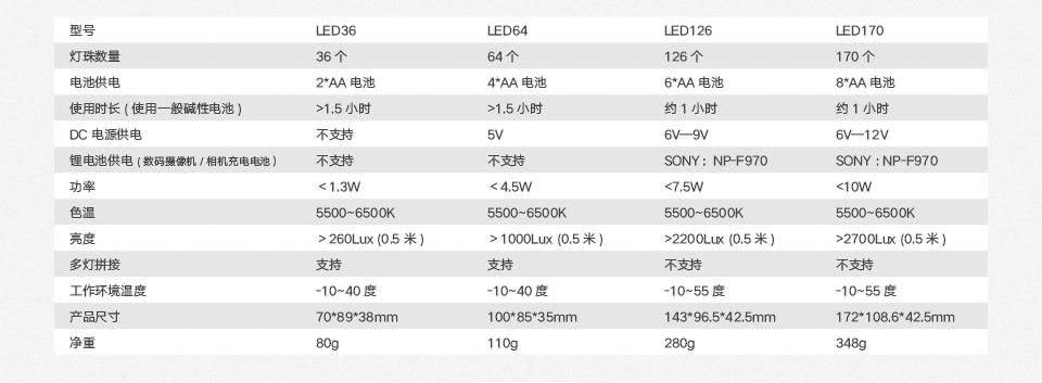 Products_LED_Video_Light_04.jpg